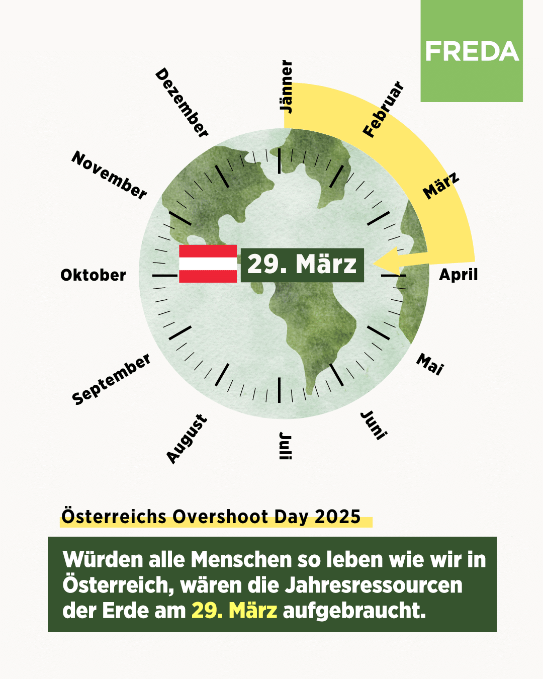 Earth Overshoot Day
