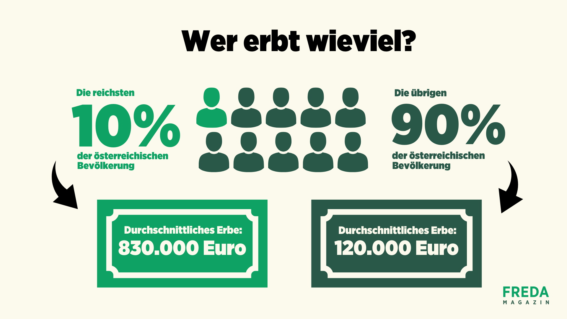 Millionärssteuer